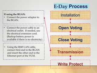 E-Day Process
Installation
Open Voting
Close Voting
Transmission
Write Protect
If using the BGAN:
• Connect the power adaptor to
the BGAN.
• Connect the power cable to an
electrical outlet. If needed, use
the electrical extension cord.
(Backup battery power is
available if there is no electricity)
• Using the RJ45 LAN cable,
connect first end to the BGAN
and insert the other end to the
Ethernet port of the VCM.
 