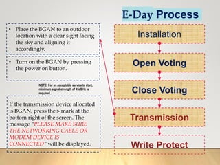 E-Day Process
Installation
Open Voting
Close Voting
Transmission
Write Protect
• Place the BGAN to an outdoor
location with a clear sight facing
the sky and aligning it
accordingly.
• Turn on the BGAN by pressing
the power on button.
If the transmission device allocated
is BGAN, press the > mark at the
bottom right of the screen. The
message “PLEASE MAKE SURE
THE NETWORKING CABLE OR
MODEM DEVICE IS
CONNECTED” will be displayed.
NOTE: For an acceptable service to start,
minimum signal strength of 45dBHz is
required.
 