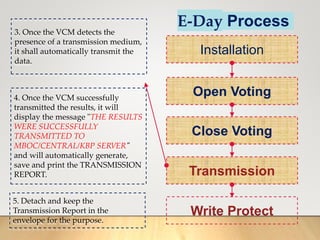 E-Day Process
Installation
Open Voting
Close Voting
Transmission
Write Protect
4. Once the VCM successfully
transmitted the results, it will
display the message "THE RESULTS
WERE SUCCESSFULLY
TRANSMITTED TO
MBOC/CENTRAL/KBP SERVER"
and will automatically generate,
save and print the TRANSMISSION
REPORT.
5. Detach and keep the
Transmission Report in the
envelope for the purpose.
3. Once the VCM detects the
presence of a transmission medium,
it shall automatically transmit the
data.
 