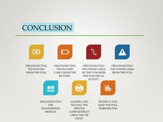 CONCLUSION
DISCONNECTING
THE BATTERY
FROM THE VCM.
DISCONNECTING
THE BATTERY
CABLE FROM THE
BATTERY.
DISCONNECTING
THE POWER CABLE
OF THE VCM FROM
THE ELECTRICAL
OUTLET.
DISCONNECTING
THE POWER CABLE
FROM THE VCM.
DISCONNECTING
THE
TRANSMISSION
MEDIUM.
CLOSING AND
SEALING THE
PRINTER
COMPARTMENT
USING THE TIE
WRAP.
RETRIEVE AND
KEEP THE POLL
WORKERS PINS
 