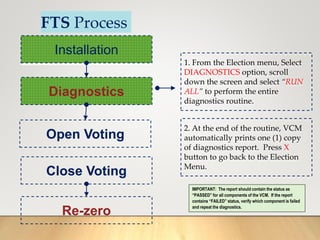 FTS Process
Installation
Diagnostics
Open Voting
Close Voting
Re-zero
1. From the Election menu, Select
DIAGNOSTICS option, scroll
down the screen and select “RUN
ALL” to perform the entire
diagnostics routine.
2. At the end of the routine, VCM
automatically prints one (1) copy
of diagnostics report. Press X
button to go back to the Election
Menu.
IMPORTANT: The report should contain the status as
“PASSED” for all components of the VCM. If the report
contains “FAILED” status, verify which component is failed
and repeat the diagnostics.
 