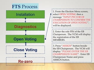 FTS Process
Installation
Diagnostics
Open Voting
Close Voting
Re-zero
1. From the Election Menu screen,
select OPEN VOTING then a
message "INPUT PIN FOR EB
CHAIRPERSON TO CONFIRM THE
EXECUTION OF OPEN VOTING".
will be displayed.
2. Enter the role PIN of the EB
Chairperson. The VCM will display
the registration of the EB
MEMBERS.
3. Press “ASSIGN” button beside
the EB Chairperson. The VCM will
display “PLEASE ENTER THE EB
CHAIRPERSON NAME”. Enter EB
Chairperson Name and press
ASSIGN button.
 
