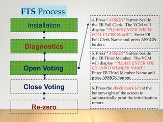 FTS Process
Installation
Diagnostics
Open Voting
Close Voting
Re-zero
4. Press “ASSIGN” button beside
the EB Poll Clerk. The VCM will
display “PLEASE ENTER THE EB
POLL CLERK NAME”. Enter EB
Poll Clerk Name and press ASSIGN
button.
5. Press “ASSIGN” button beside
the EB Third Member. The VCM
will display “PLEASE ENTER THE
EB THIRD MEMBER NAME”.
Enter EB Third Member Name and
press ASSIGN button.
6. Press the check mark (✓) at the
bottom-right of the screen to
automatically print the initialization
report.
 