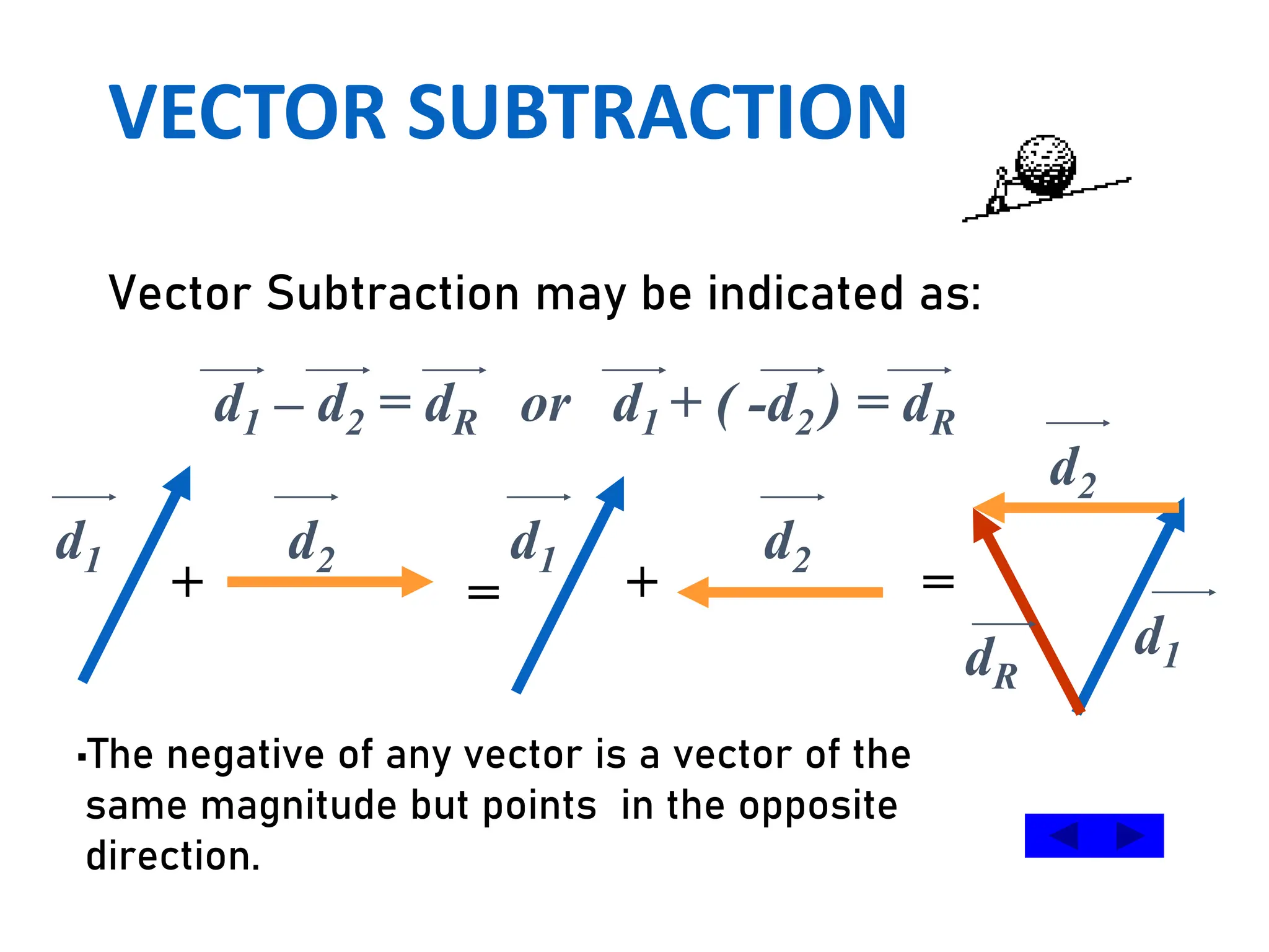 VECTOR SUBTRACTION
Vector Subtraction may be indicated as:
d1 – d2 = dR or d1 + ( -d2 ) = dR
+ = + =
d1 d2 d2
d1
d1
d2
dR
•The negative of any vector is a vector of the
same magnitude but points in the opposite
direction.
 