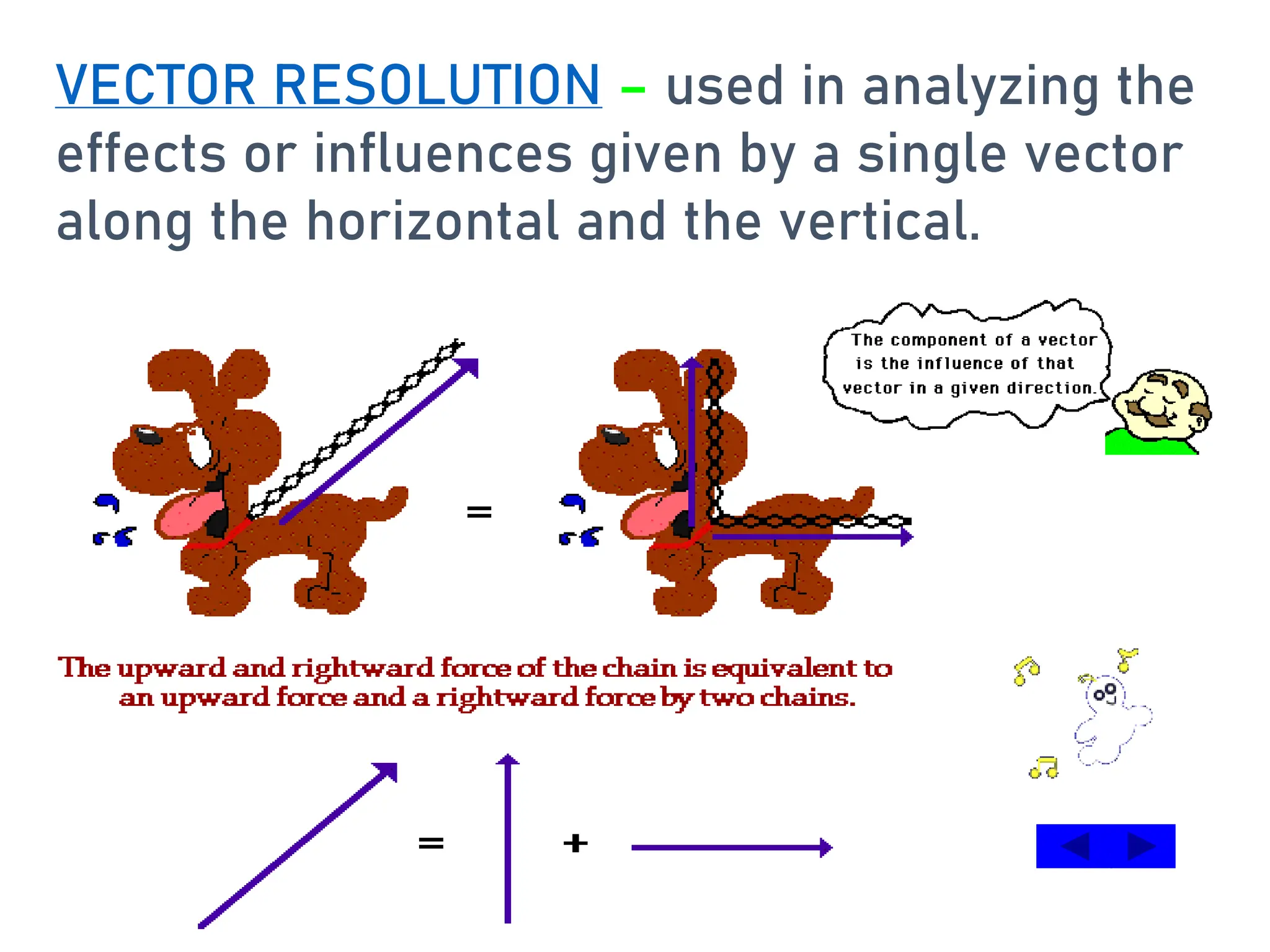 VECTOR RESOLUTION – used in analyzing the
effects or influences given by a single vector
along the horizontal and the vertical.
 
