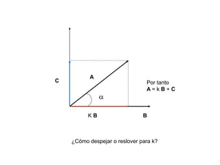 B
A
K B
C Por tanto
A = k B + C
¿Cómo despejar o reslover para k?

 