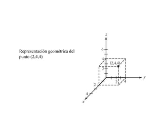 Representación geométrica del
punto (2,4,4)
 