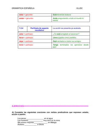 GRAMÁTICA ESPAÑOLA

VLLDC

estar + gerundio

Está lloviendo todavía.

andar + gerundio

Anda preguntando a todo el mundo lo
mismo

7.2.4

La acción se presenta ya acabada.

Perífrasis de aspecto
resultativo

estar + participio

¿Ya está arreglado el ascensor?

llevar + participio

Lleva jugados cinco partidos.

dejar + participio

Dejó sentados a todos sus amigos.

tener + participio

Tengo terminados los ejercicios desde
ayer.

EJERCICIOS=========================================================
A) Completa las siguientes oraciones con verbos predicativos que expresen estado,
acción o pasión:
Los peces _________________ en el agua
Los hombres ______________ muy duro en la mina.
Mis primos mayores _____________ en Málaga.
Roberto ____________ a Gloria.

 