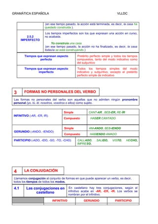 GRAMÁTICA ESPAÑOLA

VLLDC

(en ese tiempo pasado, la acción está terminada, es decir, la casa ha
quedado construida.).
2.5.2
IMPERFECTO

Los tiempos imperfectos son los que expresan una acción en curso,
no acabada.
Yo construía una casa
(en ese tiempo pasado, la acción no ha finalizado, es decir, la casa
todavía se está construyendo.)

Tiempos que expresan aspecto
perfecto
Tiempos que expresan aspecto
imperfecto

3

Pretérito perfecto simple y todos los tiempos
compuestos, tanto del modo indicativo como
del subjuntivo
Todos los tiempos simples del modo
indicativo y subjuntivo, excepto el pretérito
perfecto simple de indicativo

FORMAS NO PERSONALES DEL VERBO

Las formas no personales del verbo son aquellas que no admiten ningún pronombre
personal (yo, tú, él, nosotros, vosotros o ellos) como sujeto.
Simple
INFINITIVO (-AR, -ER, IR).

CANT-AR , BEB-ER, RE-ÍR

Compuesto

HABER CANTADO

Simple
GERUNDIO (-ANDO, -IENDO)

AM-ANDO, BEB-IENDO

Compuesto

HABIENDO AMADO

PARTICIPIO (-ADO, -IDO, -SO, -TO, -CHO)

4

CALLADO,
IMPRESO.

SALIDO,

VISTO,

HECHO,

LA CONJUGACIÓN

Llamamos conjugación al conjunto de formas en que puede aparecer un verbo, es decir,
todos los tiempos de todos los modos.

4.1

Las conjugaciones en
castellano
INFINITIVO

En castellano hay tres conjugaciones, según el
infinitivo acabe en -AR, -ER, -IR. Los verbos se
nombran por el infinitivo.
GERUNDIO

PARTICIPIO

 