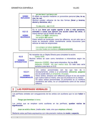 GRAMÁTICA ESPAÑOLA                                                                 VLLDC


                                 yo me lavo = yo lavo a mí.
            VERBO            El objeto se expresa mediante un pronombre personal (me, te se,
          REFLEXIVO          nos, os, se).
                             Muchos pueden utilizarse de las dos formas (lavar y lavarse,
                             dormir y dormirse, etc.)

                                 Yo me pinto; me = C.D.

                             Es el que tiene por sujeto agente a dos o más personas,
            6.2.1.2          animales o cosas que ejercen una acción sobre los otros, al
                             mismo tiempo que la reciben de ellos.
            VERBO                 Pedro y yo NOS saludamos.
          RECÍPROCO               los amigos SE tutean)
                             Estos verbos se construyen como los reflexivos, es por esto que a
                             veces es necesario añadir mentalmente ciertas locuciones para
                             reforzar el matiz de reciprocidad.

                                 Los amigos se tutean (entre sí).
                                 Los dos rivales se insultaron (recíprocamente).


                          No necesitan de un Objeto Directo para completar la acción.
        6.2.2                    Carlos VIVE.
                          Muchos verbos se usan como transitivos o intransitivos según los
        VERBOS            casos:
    INTRANSITIVOS                Alejandro CORRE - Aquí sería intransitivo. No hay O.D.
                                 Alejandro CORRE los cien metros lisos. En este caso sería
                                 transitivo pues lleva un O.D.

                                 Los verbos pronominales son los que han de ir,
                6.2.2.1          necesariamente, unidos a un pronombre: atreverse, quejarse
                                 (no se puede decir yo arrepiento, él queja).
            VERBOS               Estos verbos, tampoco son reflexivos porque no es una acción
         PRONOMINALES            que vuelva sobre sí mismo, sino que se produce en su interior.
                                 En estos verbos pronominales, el pronombre es un morfema
                                 constitutivo del verbo, no un complemento como en los verbos
                                 reflexivo


7     LAS PERÍFRASIS VERBALES

Las perífrasis verbales son conjugaciones de los verbos con auxiliares que no son haber ni
ser.

       Tengo que terminar la tarea.

Los verbos que se emplean como auxiliares en las perífrasis, quedan vacíos de
significación.

       Juan se echó a llorar, (nadie echa nada, sino que empieza a llorar).

Mediante estas perífrasis expresamos con más precisión matices de modo o aspecto.
 