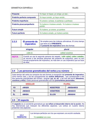 GRAMÁTICA ESPAÑOLA                                                            VLLDC


Presente                             Yo haya, tú hayas, yo venga, yo sea...

Pretérito perfecto compuesto         Yo haya comido, yo haya venido...

Pretérito imperfecto                 Yo amara o amase, tú partieras o partieses

Pretérito pluscuamperfecto           Yo hubiera o hubiese amado, Yo hubiera o hubiese
                                     partido.

Futuro simple                        Yo hubiere, yo amare, yo partiere

Futuro perfecto                      Yo hubiere amado, yo hubiere partido




2.3.3        El presente de           Se emplea para dar órdenes afirmativas. El único tiempo
               imperativo             que tiene es el PRESENTE .
                                      El presente de imperativo tiene dos formas:

                   singular                                         plural
                    calla tú                                    callad vosotros

NOTA            Cuando se usa la segunda persona de respeto, calle usted, callen ustedes,
                se recurre a las terceras personas del presente de subjuntivo, pero no son
                formas propiamente del imperativo, es más bien un uso imperativo que se hace
                de ellas.




2.4      Las personas gramaticales del verbo y su número
Cada tiempo del verbo se compone de seis formas (a excepción del presente de imperativo,
como hemos visto, y de las conjugaciones de verbos defectivos), que corresponden a las
tres personas gramaticales del número singular (yo, tú, él) y las tres del plural (Nosotros,
vosotros y ellos). Estas personas gramaticales son los pronombres personales.

                   SINGULAR                                         PLURAL

 YO          AMABA                                NOSOTROS               AMÁBAMOS

 TÚ          AMABAS                               VOSOTROS               AMABAIS

 ÉL          AMABA                                ELLOS                  AMABAN


2.5     El aspecto
El aspecto es un accidente gramatical que se refiere al desarrollo interno de la acción. No
hay desinencias que marquen los diferentes aspectos. Los verbos en nuestro idioma
presentan dos aspectos:


                         Los tiempos perfectos son los que expresan una acción acabada.
          2.5.1
        PERFECTO               Yo construí una casa
 