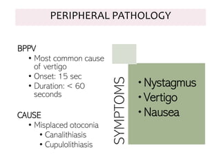 PERIPHERAL PATHOLOGY
BPPV
• Most common cause
of vertigo
• Onset: 15 sec
• Duration: < 60
seconds
CAUSE
• Misplaced otoconia
• Canalithiasis
• Cupulolithiasis
SYMPTOMS
•Nystagmus
•Vertigo
•Nausea
 