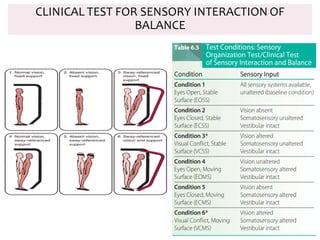 CLINICAL TEST FOR SENSORY INTERACTION OF
BALANCE
 