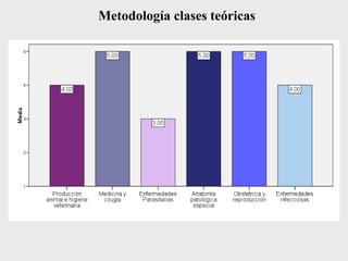 Metodología clases teóricas
 