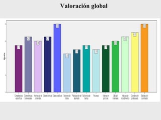 Valoración global
 