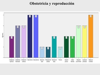 Obstetricia y reproducción
 