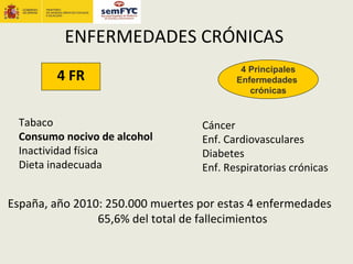 ENFERMEDADES CRÓNICAS
                                          4 Principales
        4 FR                             Enfermedades
                                            crónicas


 Tabaco                           Cáncer
 Consumo nocivo de alcohol        Enf. Cardiovasculares
 Inactividad física               Diabetes
 Dieta inadecuada                 Enf. Respiratorias crónicas


España, año 2010: 250.000 muertes por estas 4 enfermedades
                65,6% del total de fallecimientos
 
