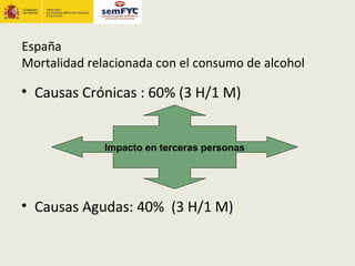 España
Mortalidad relacionada con el consumo de alcohol

• Causas Crónicas : 60% (3 H/1 M)


              Impacto en terceras personas




• Causas Agudas: 40% (3 H/1 M)
 