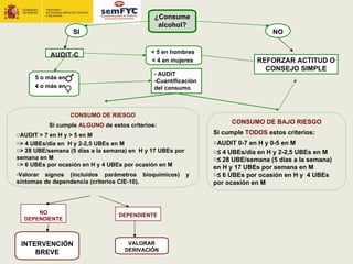 ¿Consume
                                               alcohol?
                   SI                                                            NO

                                            < 5 en hombres
           AUDIT-C
                                            < 4 en mujeres                  REFORZAR ACTITUD O
                                                                              CONSEJO SIMPLE
                                             - AUDIT
      5 o más en
                                             -Cuantificación
      4 o más en                             del consumo



                   CONSUMO DE RIESGO
          Si cumple ALGUNO de estos criterios:
                                                                    CONSUMO DE BAJO RIESGO
oAUDIT > 7 en H y > 5 en M                                     Si cumple TODOS estos criterios:
o> 4 UBEs/día en H y 2-2,5 UBEs en M                           oAUDIT 0-7 en H y 0-5 en M
o> 28 UBE/semana (5 días a la semana) en H y 17 UBEs por       o≤ 4 UBEs/día en H y 2-2,5 UBEs en M
semana en M                                                    o≤ 28 UBE/semana (5 días a la semana)
o> 6 UBEs por ocasión en H y 4 UBEs por ocasión en M
                                                               en H y 17 UBEs por semana en M
-Valorar signos (incluidos parámetros bioquímicos)         y   o≤ 6 UBEs por ocasión en H y 4 UBEs
síntomas de dependencia (criterios CIE-10).                    por ocasión en M



      NO
                                  DEPENDIENTE
  DEPENDIENTE



 INTERVENCIÓN                        VALORAR
                                    DERIVACIÓN
     BREVE
 
