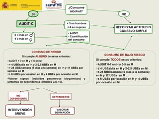 ¿Consume
                                              alcohol?
                  SI                                                            NO


        AUDIT-C                            < 5 en hombres
                                           < 4 en mujeres                   REFORZAR ACTITUD O
                                                                              CONSEJO SIMPLE
                                            - AUDIT
     5 o más en
                                            - Cuantificación
     4 o más en                             del consumo



                  CONSUMO DE RIESGO
          Si cumple ALGUNO de estos criterios:
                                                                    CONSUMO DE BAJO RIESGO
oAUDIT > 7 en H y > 5 en M                                     Si cumple TODOS estos criterios:
o> 4 UBEs/día en H y 2-2,5 UBEs en M                           oAUDIT 0-7 en H y 0-5 en M
o> 28 UBE/semana (5 días a la semana) en H y 17 UBEs por       o≤ 4 UBEs/día en H y 2-2,5 UBEs en M
semana en M                                                    o≤ 28 UBE/semana (5 días a la semana)
o> 6 UBEs por ocasión en H y 4 UBEs por ocasión en M
                                                               en H y 17 UBEs en M
-Valorar signos (incluidos parámetros bioquímicos)         y   o≤ 6 UBEs por ocasión en H y 4 UBEs
síntomas de dependencia (criterios CIE-10).                    por ocasión en M



     NO
                                 DEPENDIENTE
 DEPENDIENTE



INTERVENCIÓN                        VALORAR
                                   DERIVACIÓN
    BREVE
 