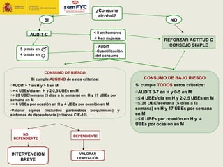 ¿Consume
                                              alcohol?
                  SI                                                           NO

                                           < 5 en hombres
          AUDIT-C
                                           < 4 en mujeres
                                                                            REFORZAR ACTITUD O
                                            - AUDIT                           CONSEJO SIMPLE
     5 o más en
                                            -Cuantificación
     4 o más en                             del consumo



                  CONSUMO DE RIESGO
          Si cumple ALGUNO de estos criterios:                    CONSUMO DE BAJO RIESGO
oAUDIT > 7 en H y > 5 en M                                     Si cumple TODOS estos criterios:
o> 4 UBEs/día en H y 2-2,5 UBEs en M                           oAUDIT 0-7 en H y 0-5 en M
o> 28 UBE/semana (5 días a la semana) en H y 17 UBEs por
semana en M
                                                               o≤ 4 UBEs/día en H y 2-2,5 UBEs en M
o> 6 UBEs por ocasión en H y 4 UBEs por ocasión en M           o≤ 28 UBE/semana (5 días a la
-Valorar signos (incluidos parámetros bioquímicos)         y   semana) en H y 17 UBEs por semana
síntomas de dependencia (criterios CIE-10).                    en M
                                                               o≤ 6 UBEs por ocasión en H y 4
                                                               UBEs por ocasión en M

     NO
                                 DEPENDIENTE
 DEPENDIENTE



INTERVENCIÓN                        VALORAR
                                   DERIVACIÓN
    BREVE
 
