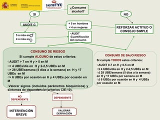 ¿Consume
                                         alcohol?
                   SI                                                       NO

                                       < 5 en hombres
          AUDIT-C
                                       < 4 en mujeres                  REFORZAR ACTITUD O
                                                                         CONSEJO SIMPLE
                                        - AUDIT
     5 o más en
                                        -Cuantificación
     4 o más en                         del consumo



                  CONSUMO DE RIESGO
       Si cumple ALGUNO de estos criterios:                    CONSUMO DE BAJO RIESGO

oAUDIT > 7 en H y > 5 en M                                Si cumple TODOS estos criterios:
o> 4 UBEs/día en H y 2-2,5 UBEs en M                      oAUDIT 0-7 en H y 0-5 en M
o> 28 UBE/semana (5 días a la semana) en H y 17           o≤ 4 UBEs/día en H y 2-2,5 UBEs en M
                                                          o≤ 28 UBE/semana (5 días a la semana)
UBEs en M
o> 6 UBEs por ocasión en H y 4 UBEs por ocasión en        en H y 17 UBEs por semana en M
                                                          o≤ 6 UBEs por ocasión en H y 4 UBEs
M
                                                          por ocasión en M
-Valorar signos (incluidos parámetros bioquímicos) y
síntomas de dependencia (criterios CIE-10).

      NO
                             DEPENDIENTE
  DEPENDIENTE



 INTERVENCIÓN                   VALORAR
                               DERIVACIÓN
     BREVE
 