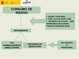 CONSUMO DE
       RIESGO
                                 SIGNOS Y SÍNTOMAS
                                 PUNT. ALTA EN AUDIT (≥20)
                                 CRITERIOS CIE-10 PARA SIND.
                                DEPENDENCIA DE ALCOHOL
                                FRACASO REITERADO DE IB

       DEPENDIENTE




     TTO                                       DEL PACIENTE
                 CRITERIOS DE                       O
FARMACOLÓGICO
                  DERIVACIÓN                   PROFESIONAL
 AMBULATORIO
 