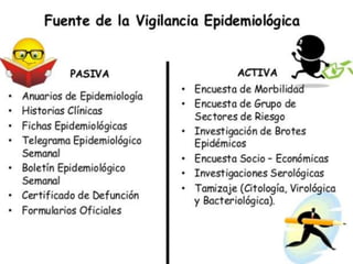 vigilancia epidemiologica