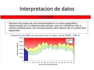 Interpretacion de datos
 