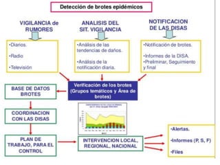 vigilancia epidemiologica