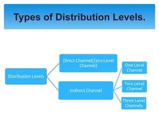 Presentation on Heels of Marketing For Business Studies 12th clas | PPTX