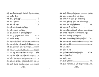 64
E9 %~2~ 91 %~2,~ 9 [D , ' ~~~ ~ ~2~
E]9 % 2, sm9 s
Ec9 %~2,~ [D 92= _ ~~~~~~~~~~~~~~~~~~~~~~~~~~~~~~~~ :~ ~
Ed9 %~2,~ [D B =[ ~~~~~~~~~~~~~~~~~~~~~~~~~~~~~~~~~~~:~ ~
Ei9 %~2,~ [C 2 _ ~~~~~~~~~~~~~~~~~~~~~~~~~~~~~~~~~~~~~:~ ~
Ij9 %~2,~ 2 92s ' '
I89 %~2,~ 9B ' '
I?9 %~2~ 2= 2C X , %~2,~ '2n =;.
IE9 %~2~2D 6 $ %~2,~ U=6 ~~~~~~~~~~~ 2~ ~ ~
II9 % 2, 92 ~~~~~~~~~~~~~~~~~~~~~~~~~~~~~~~~~ ~ ~
I9 %~2~ s 92 [ [ %~2,~6s 9 , ' ~~~:~ ~
I]9 %~2~ [C9'2,$ %~2,~ D.92 6s , ' ~~~~~~ :~ ~
Ic9 %~2~ 9 [ %~2,~ 6s 92= A ~~~~~~
Id9 Chhem Sokreth et Puth Kunthea ~~~~~~~
Ii9 %~2~ 2 ' $ %~2,~B , ' ~~~~~~
j9 %~2~ ( [ 9 2g %~2,~ A , ' ~~~~ :~ ~
89 %~2,~ 2 = o , 23 ' ' ~~~~~~~~ :~ ~
?9 %~2,~ 6 D '2 M , D F : G•: , • ' :~ ~
E9 %~2,~ . ' ' $ ' O2 ~~~~~~~~
I9 %~2,~ = ' ' $ ' O2 ~~~~~~~~~~~~~
9 %~2~ 6; [ %~2,~ M M , '
]9 2s 2 ! '2 1[ [ , '
c9 =g 2 - ! '2 ; , '
d9 (2 92= o , 5 , : , ~~~~~~~~~~~~~~~~~~ :~ ~
i9 %~2~ [D. D ' '
]j9 %~2~ A " , %~2,~ A9 2 • ' ~~~ 2~ ~ ~
]89 9U=6 , 2sD9.,r G
]?9 %~2,~ ( 92 D ' D .C
]E9 %~2,~ 9 , 5 ,2V H G 2A ~~~~~ 2~ ~
]I9 %~2,~ F 2H ' ' , .C ~~~~~~~~~~~~~ :~ ~
]9 %~2,~ , 9( [ ~~~~~~~~~~~~~~~~~~~~~~~~~~~~~~~~~ 2~ ~ ~
]]9 %~2,~ 9:
]c9 %~2,~ [ 9
]d9 5 ,2V . 2H , ' $ ' O2 ~~~~~~~~~ 2~ ~ ~
]i9 5 ,2V :g ~
cj9 %~2,~ "
c89 %~2,~ 2= ~~~~~~~~~~~~~~~~~~~~~~~~~~~~~~~~~~ :~ ~
c?9 %~2~ ( [ %~2,~ 2 . ' ' ~~~:~ ~
98Ej9 98E89
 
