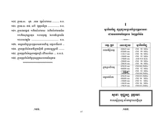 67
8Ii9 ' $ %~2~ ; 9 = G2 C 2 ~~~~~~~~~ :~ ~
8j9 ' $ %~2~ B 9 2 = G ; D ~~~~~~~~~~~~~~~ :~ ~
889 ' $ = . * 8 2 C 2 ] . V
88 2= o 8 . ] . , ' =V
8j . = $=V ~~~~~~~~~~~~~~~~~~~~~~~~~~~~~~~~~~~ :~ ~
8?9 | 2, L ' + 52 2 ! H G t2 ~~
8E9 ' $ 5 ,2V C ' $ 2 ' 2 Dr2G ~~~~~~~
8I9 ' $ 5 ,2V '2$ D •2, 2 :V ~~~ ~ ~ ~
89 ' $ 5 ,2V ., G T !$ 26 X 7
I
> 39 K0 ?K0 4 G$ ;4 G T
-A U$ T (
!+4 ' K0 > 39
:! 1 -04h45 mn
-05h00 mn
-12h15 mn
-18h00 mn
-19h00 mn
-20h00 mn
-20h30 mn
-FM 98 MHz
-FM 99 MHz
-FM 96 MHz
-FM 95 MHz
-AM 918 KHz
-FM 98 MHz
-FM 96 MHz
' $ ' +26 -05h30 mn
-06h00 mn
-13h00 mn
-20h00 mn
-FM100.5MHz
-FM 92 MHz
-FM 92 MHz
-FM100.5MHz
H G -05h30 mn
-06h00 mn
-18h00 mn
-18h30 mn
-19h30 mn
-FM103.2MHz
-FM 96 MHz
-FM 91 MHz
-FM 96 MHz
-FM103.2MHz
0 & "
2 L T D= 2. G2H
98]c9
98E]9 98Ec9
 