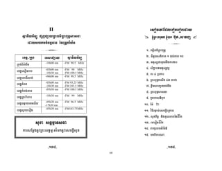 68
II
> 39 K0 ?K0 4 G$ ;4 G T
-A U$ T (
!+4 ' K0 > 39
' $ [ , -18h00 mn -FM 90.5 MHz
H G 2A -05h00 mn
-18h30 mn
-FM 98 MHz
-FM 100.5 MHz
H G t2 -06h00 mn -FM 98.5 MHz
H G -05h00 mn
-18h30 mn
-FM 93.25 MHz
-FM 103.5 MHz
H G . -05h30 mn -FM 100.5 MHz
H G' +=,6 -18h30 mn -FM 99 MHz
H G S V -05h20 mn
-17h30 mn
-FM 96.5 MHz
H G23 A -05h30 mn -FM103.75MHz
W ,JX W W'
Y + '0
89 # ' + 5
?9 ; 2 ,: 8 : 8j
E9 2L ;
I9 2, < 2L P
9 I '
]9 ' + 5: 2, IE M
c9 H# 2 ;
d9 ' + 52 2
i9 D 2}
8j9 ( [ uuu
889 => Q 2. G '
8?9 2H., G , : Z=>
8E9 A Z=>
8I9 T . X( [}
89 ,.
98Ei9
T
2( G D=' +2 5 7 D= 2. G2H
98Ed9
 