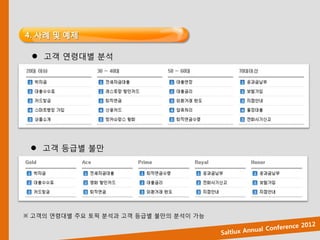  고객 연령대별 분석




  고객 등급별 불만




※ 고객의 연령대별 주요 토픽 분석과 고객 등급별 불만의 분석이 가능
 