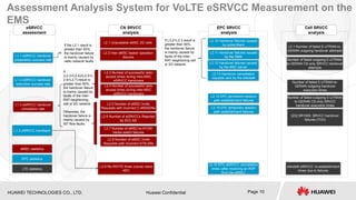HUAWEI TECHNOLOGIES CO., LTD. Huawei Confidential Page 10
Assessment Analysis System for VoLTE eSRVCC Measurement on the
EMS
If
(L2.3+L2.4)/(L2.5+L
2.6+L2.7) result is
greater than 50%,
the handover failure
is mainly caused by
faults of the inter-
RAT neighboring
cell or 2G network.
Otherwise, the
handover failure is
mainly caused by
IST flow faults.
L1.3 eSRVCC handback
L1.1 eSRVCC handover
preparation success rate
L1.2 eSRVCC handover
execution success rate
L2.15 EPC temporary session
path establishment failures
L2.14 EPC permanent session
path establishment failures
L2.13 Handover cancellation
requests sent by the eNodeB
L2.10 Handover failures caused
by subscribers
If L3.2+L3.3 result is
greater than 50%,
the handover failure
is mainly caused by
faults of the inter-
RAT neighboring cell
or 2G network.
EPC SRVCC
analysis
CN SRVCC
analysis
eSRVCC
assessment
eMSC statistics
EPC statistics
LTE statistics
Number of failed E-UTRAN-to-
GERAN outgoing handover
execution times
[2G] SR1005: SRVCC handover
failures (TCH)
Cell SRVCC
analysis
L2.1 Unavailable eMSC 2G cells
L2.2 Inter eMSC bearer operation
failures
L2.7 Number of eMSC-to-ATGW
media switch failures
L2.9 Re-INVITE times (cause value
487)
L2.16 EPC eSRVCC cancellation
times (after receiving an RSP
from the eMSC)
eNodeB eSRVCC re-establishment
times due to failures
Number of failed outgoing E-UTRAN-
to-GERAN CS-only SRVCC
handover execution times
L1.3 eSRVCC handover
completion rate
L2.1 Number of failed E-UTRAN-to-
GERAN outgoing handover attempts
Number of failed outgoing E-UTRAN-
to-GERAN CS-only SRVCC handover
attempts
L2.11 Handover failures caused
by the MME
L2.12 Handover failures caused
by the MSC server
L2.3 Number of successful radio
access times during intra-MSC
eSRVCC handovers
L2.4 Number of successful radio
access times during inter-MSC
eSRVCC handovers
L2.5 Number of eMSC Invite
Requests with Incorrect C-MSISDNs
L2.6 Number of eSRVCCs Rejected
by SCC AS
If the L2.1 result is
greater than 50%,
the handover failure
is mainly caused by
radio network faults.
L2.8 Number of eMSC Invite
Requests with Incorrect STN-SRs
 