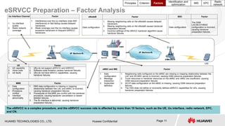 HUAWEI TECHNOLOGIES CO., LTD. Huawei Confidential Page 11
eSRVCC Preparation – Factor Analysis
UE Factor
1. UE capability
2. Voice code
3. UE faults
1. UEs do not support aSRVCC and bSRVCC.
2. Software code limitation causes handover failures.
3. UEs do not have SRVCC capabilities, causing
handover failures.
Uu Interface Channel Factor
1. Uu interface
quality
2. Radio network
coverage
1. Interference over the Uu interface (inter-RAT
interference) or fast fading causes delayed
handovers.
2. Weak coverage over the Uu interface causes
excessive handovers or frequent bSRVCC
handovers.
eNodeB Factor
Data configuration
1. Missing neighboring cells on the eNodeB causes delayed
handovers.
2. Missing neighboring cells on the eNodeB causes handover
preparation failures.
3. Incorrect settings of the SRVCC handover algorithm cause
handover failures.
The eSRVCC is a complex procedure, and the eSRVCC success rate is affected by more than 10 factors, such as the UE, Uu interface, radio network, EPC,
and CN.
eMSC and IMS Factor
1. Data
configuration
2. Message
interaction
3. Subscriber
definition
1. Neighboring cells configured on the eMSC are missing or mapping relationship between the
LAC and 2G MSC server is incorrect, causing GSM resource preparation failures.
2. Trunk resources or handover resources on the eMSC and vMSC are insufficient, causing
GSM resource preparation failures.
3. SCCP data configuration on the eMSC is missing, causing GSM resource preparation
failures.
4. The HSS does not define or incorrectly defines eSRVCC capabilities for UEs, causing
handover preparation failures.
MME Factor
1. Data
configuration
2. Procedure
conflict
3. Interface
abnormality
1. DNS data configuration is missing or mapping
relationship between the LAC and eMSC is incorrect,
causing handover preparation failures.
2. Procedures on the MME are conflict with the handover
procedure, causing handover cancellation or bearer
deletion failures.
3. The Sv interface is abnormal, causing handover
preparation failures.
BSC Factor
Data configuration
The GSM
LAC/BCCH/BSIC
configuration is incorrect,
causing handover
preparation failures.
Principles Criterion Factors
Identification and
optimization
IMS EPC
Radio
network
 