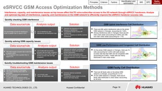 HUAWEI TECHNOLOGIES CO., LTD. Huawei Confidential Page 18
eSRVCC GSM Access Optimization Methods
Interference, capacity, and maintenance issues as top issues affect VoLTE voice subscriber access to the 2G network through eSRVCC handovers. Analyze
and optimize big data of interference, capacity, and maintenance on the GSM network to efficiently improve the eSRVCC handover success rate.
Quickly checking GSM interference
Quickly troubleshooting GSM maintenance issues
Quickly solving GSM capacity issues
The percentage of level-45 interference
scope is greater than or equal to 30%.
 Optimize the frequency to solve
frequency interference.
 Troubleshoot faults to solve RF
interference.
 Scan the frequency to identify external
interference.
Data source/rule Analysis output Solution
 The radio access success rate is less than
or equal to 95%.
 The congestion rate is greater than or
equal to 2%.
 Optimize the network coverage and
interference. Check and optimize
access parameters.
 Adjust channel parameters and
implement the load sharing mode and
capacity expansion to solve congestion
issues.
Data source/rule Analysis output Solution
 The NE connection is interrupted.
 The carrier standing wave alarm is
generated.
 An alarm indicating RF unit hardware
faults is generated.
 An alarm, indicating that the optical
module or electrical interface on the RF
unit is absent, is generated.
 Centrally optimize worksheet
dispatching.
 Troubleshoot faults onsite in a timely
manner and trace issues.
Data source/rule Analysis output Solution
 List of interference cells
 Interference cell distribution map
 List of cells with low access
success rate and high congestion
 Distribution map of cells with low
access success rate and high
congestion
 List of faulty cells
 Faulty cell distribution map
…
 There are 606 uplink interference cells on the whole
GSM network in Chengdu, accounting for 1.94%.
 Among interference cells in Chengdu, there are 261
main urban areas (accounting for 0.84%) and 345
non-main urban areas (accounting for 1.1%).
GSM Uplink Interference Cell Distribution
…
 On the whole GSM network in Chengdu, there are 74
cells (accounting for 0.24%) with radio access
success rate less than 95% and 20 congested cells
(accounting for 0.06%). These cells are mainly
distributed in main urban areas.
GSM Low-Performance and Congested Cell Distribution
…
 There are 66 faulty cells on the whole GSM
network in Chengdu, accounting for 0.21%.
 On the GSM network in Chengdu, there are 61
faulty cells distributed in urban areas, accounting
for 92.42%.
GSM Faulty Cell Distribution
Principles Criterion Factors
Identification and
optimization
IMS EPC
Radio
network
 