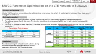 HUAWEI TECHNOLOGIES CO., LTD. Huawei Confidential Page 20
After the VoLTE is put into commercial use, the call drop rate at some subway sites is high. By analyzing drive test data at these sites, network
coverage is not continuous.
Parameter Optimization
Effect Comparison
 Optimize related A2 and B2 parameters to trigger in advance an eSRVCC handover and accelerate the handover execution.
 The call drop rate significantly decreases. The downlink packet loss rate is decreased by 50%, and the uplink packet loss rate slightly
changes.
 Due to the A2 threshold increase, the eSRVCC handover occurrence rate is doubled. After parameter modification, the eSRVCC triggering is
accelerated.
The network coverage is not continuous in subways. During
movement, signals are fast faded. Modifying eSRVCC
parameters can improve VoLTE user experience.
Symptom and analysis
Optimization solution
Conclusion
SRVCC Parameter Optimization on the LTE Network in Subways
Period Before Optimization After Optimization
A2 threshold -105 -97
B2 threshold -110 -105
B2 triggering duration 640 ms 320 ms
Period Date
Call Drop
Rate
SRVCC
Occurrence Rate
Downlink
Packet Loss
Rate
Uplink Packet
Loss Rate
Before
optimization
05-11 4.50% 6.60% 4.20% 1.40%
05-12 4.70% 3.20% 2.30% 1.30%
05-13 3.30% 4.70% 1.30% 2.20%
05-14 3.00% 5.10% 2.10% 1.80%
Average 3.88% 4.90% 2.48% 1.68%
After
optimization
05-15 0.50% 5.00% 0.60% 1.10%
05-17 1.90% 9.50% 1.50% 2.40%
05-18 1.10% 10.50% 1.40% 1.30%
05-19 2.10% 9.90% 1.60% 1.30%
Average 1.40% 8.73% 1.28% 1.53%
Gain -2.48% 3.83% -1.20% -0.15%
Principles Criterion Factors
Identification and
optimization
IMS EPC
Radio
network
 