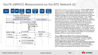 HUAWEI TECHNOLOGIES CO., LTD. Huawei Confidential Page 7
VoLTE eSRVCC Measurement on the EPC Network (2)
MME eSRVCC handover execution success rate = [Times of MME-received
SRVCC PS to CS Complete Notification Messages - Times of MME-received
SRVCC PS to CS Complete Notification Messages (#9 Permanent session leg
establishment error) - Times of MME-received SRVCC PS to CS Complete
Notification Messages (#10 Temporary session leg establishment error)]/[Times
of MME-received SRVCC PS to CS Response Messages - Times of MME-
received SRVCC PS to CS Response Messages (#1 Unspecified) - Times of
MME-received SRVCC PS to CS Response Messages (#2 Handover/Relocation
cancelled by source system) - Times of MME-received SRVCC PS to CS
Response Messages (#3 Handover/Relocation Failure with Target system) -
Times of MME-received SRVCC PS to CS Response Messages (#4
Handover/Relocation Target not allowed) - Times of MME-received SRVCC PS
to CS Response Messages (#5 Unknown Target ID) - Times of MME-received
SRVCC PS to CS Response Messages (#6 Target Cell not available) - Times of
MME-received SRVCC PS to CS Response Messages (#7 No Radio Resources
Available in Target Cell) - Times of MME-received SRVCC PS to CS Response
Messages (#8 Failure in Radio Interface Procedure)]
Times of MME-received SRVCC PS to CS Response Messages:
As shown in point A, the counter is incremented by 1 each time the MME
receives an SRVCC PS to CS Response message (as defined in 3GPP TS
29.280) from the SRVCC IWF during the SRVCC procedure.
Times of MME-received SRVCC PS to CS Complete Notification Messages:
As shown in point B, the counter is incremented by 1 each time the MME
receives an SRVCC PS to CS Complete Notification message (as defined in
3GPP TS 29.280) from the SRVCC IWF during the SRVCC procedure.
A
B
 