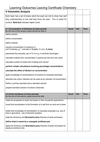 Learning Outcomes Leaving Certificate Chemistry
4 Volumetric Analysis
Each topic has a set of boxes which the pupil can tick to show how well
they understanding or how well they know the topic. This is useful for
revision. Bold text indicates Higher Level.

4.1 Concentration of Solutions (8 class period)
By the end of this section pupils should be able to

Good

Fair

Poor

Good

Fair

Poor

define solution
define concentration
define molarity
express concentration of solutions in
mol-1(molarity), g l -1 and also in % (w/v), % (v/v), % (w/w)
appreciate the everyday use of % v/v e.g. in alcoholic beverages
calculate molarity from concentration in grams per litre and vice versa
calculate number of moles from molarity and volume
perform simple calculations involving percentage concentrations
calculate the effect of dilution on concentration
apply knowledge of concentrations of solutions to everyday examples
describe how colour intensity can be used as an indicator of concentration
Define a primary standard and a standard solution
prepare standard solution of sodium carbonate

4.2 Acids and Bases (4 class periods)
By the end of this section pupils should be able
relate the properties of acids and bases to their household applications
recall that neutralisation is the formation of a salt from an acid and a base

relate their knowledge of neutralisation to everyday examples e.g. use of
lime in agriculture , use of stomach powders
state the Arrhenius and Brønsted-Lowry theories of acids and bases
define what is meant by a conjugate acid/base pair
apply the Arrhenius and Brønsted-Lowry theories of acids and bases for
aqueous solutions only

 