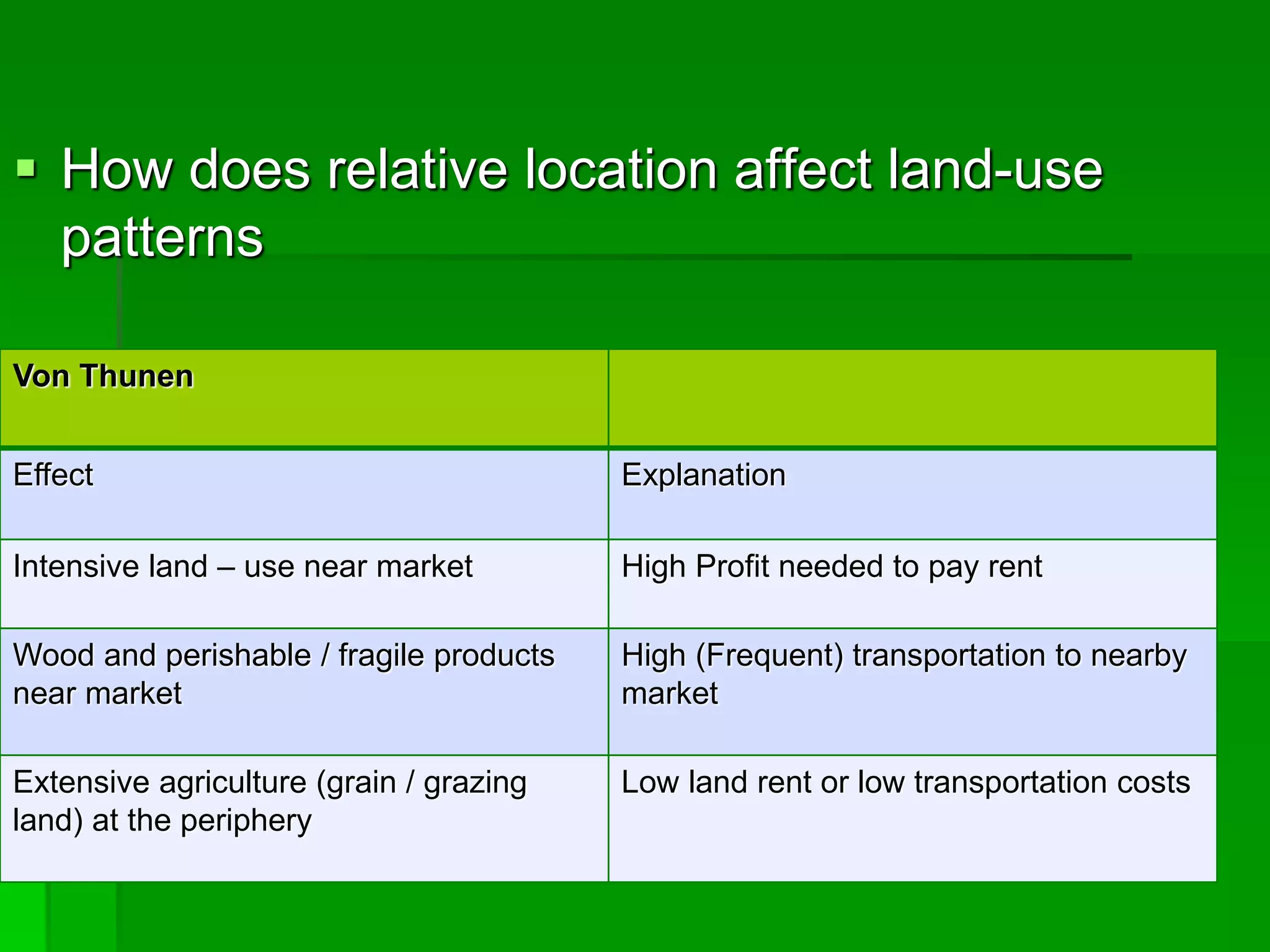 BID RENT THEORY SAMPLE 1 | PPT