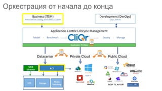 Оркестрация от начала до конца
 