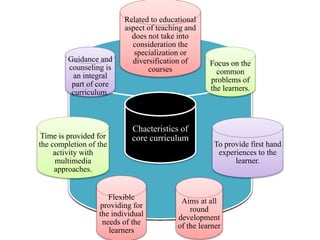 Chacteristics of
core curriculum
Related to educational
aspect of teaching and
does not take into
consideration the
specialization or
diversification of
courses
Focus on the
common
problems of
the learners.
To provide first hand
experiences to the
learner.
Aims at all
round
development
of the learner
Flexible
providing for
the individual
needs of the
learners
Time is provided for
the completion of the
activity with
multimedia
approaches.
Guidance and
counseling is
an integral
part of core
curriculum.
 