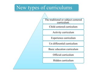 The traditional or subject centered
curriculum.
Child centered curriculum
Activity curriculum
Experience curriculum
Un differential curriculum
Basic education curriculum
Official curriculum
Hidden curriculum
New types of curriculums
 
