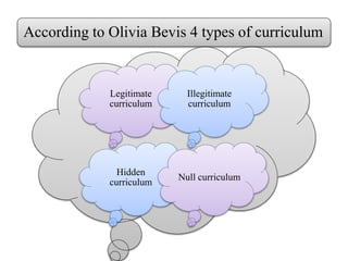According to Olivia Bevis 4 types of curriculum
Legitimate
curriculum
Illegitimate
curriculum
Hidden
curriculum
Null curriculum
 