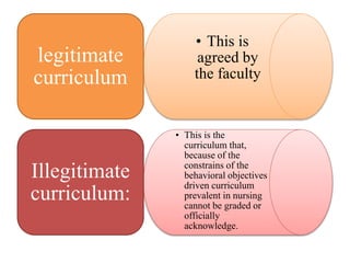 • This is
agreed by
the faculty
legitimate
curriculum
• This is the
curriculum that,
because of the
constrains of the
behavioral objectives
driven curriculum
prevalent in nursing
cannot be graded or
officially
acknowledge.
Illegitimate
curriculum:
 