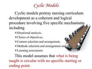 Cyclic Models
Cyclic models portray nursing curriculum
development as a coherent and logical
procedure involving five specific mechanisms
including
Situational analysis,
Choice of objectives,
Content selection and arrangement,
Methods selection and arrangement and
Learning assessment.
This model assumes that what is being
taught is circular with no specific starting or
ending point.
 