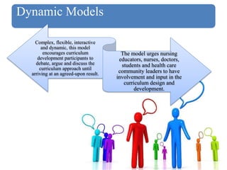 Dynamic Models
Complex, flexible, interactive
and dynamic, this model
encourages curriculum
development participants to
debate, argue and discuss the
curriculum approach until
arriving at an agreed-upon result.
The model urges nursing
educators, nurses, doctors,
students and health care
community leaders to have
involvement and input in the
curriculum design and
development.
 
