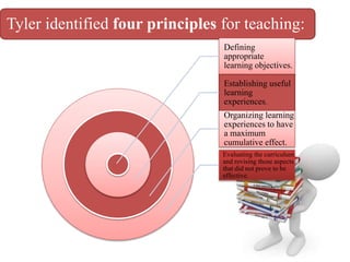 Tyler identified four principles for teaching:
Defining
appropriate
learning objectives.
Establishing useful
learning
experiences.
Organizing learning
experiences to have
a maximum
cumulative effect.
Evaluating the curriculum
and revising those aspects
that did not prove to be
effective.
 